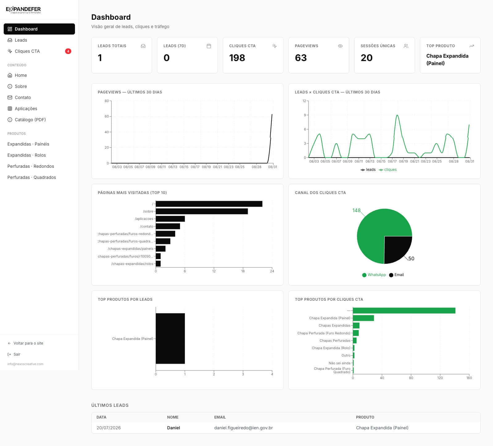 Painel CMS do site Expandefer