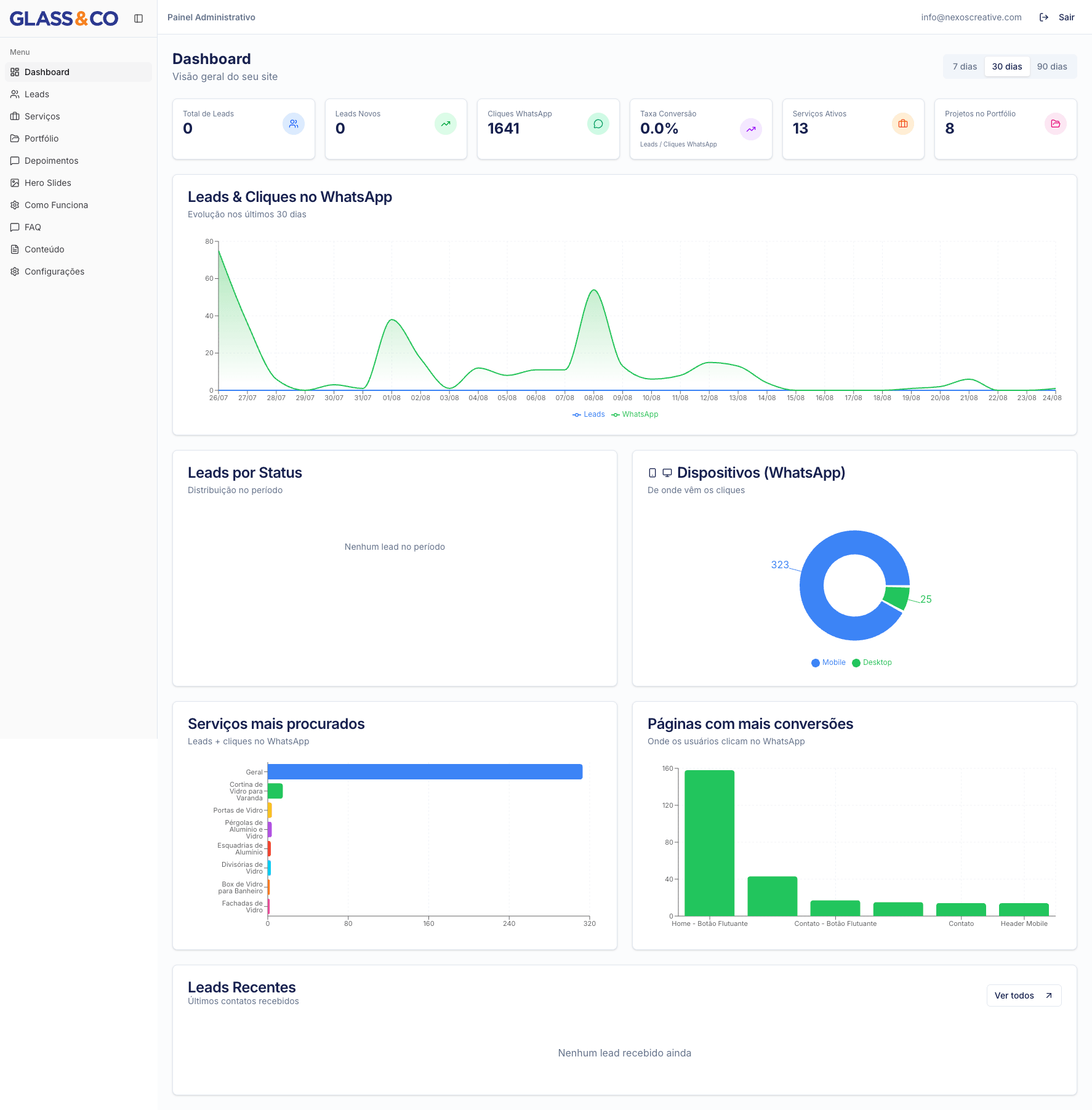 Painel administrativo customizado do site Glass & CO