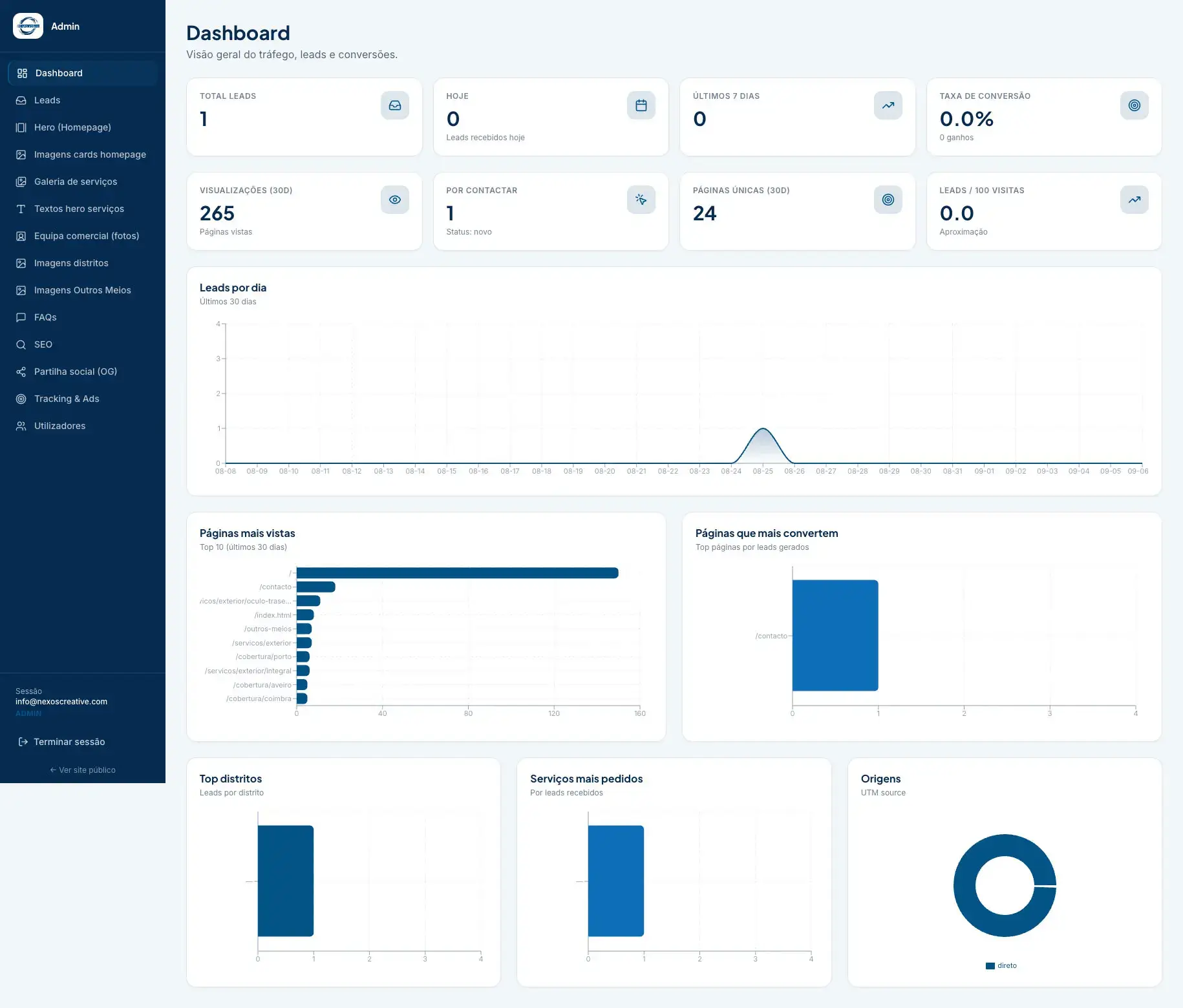 Painel CMS e dashboard de leads da VisualBus